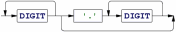 Compilerbau